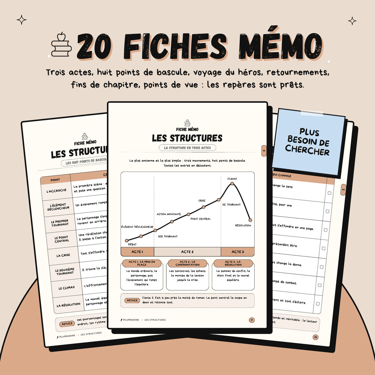 La structure de l'intrigue · Guide d'écriture et cahier d'exercices
