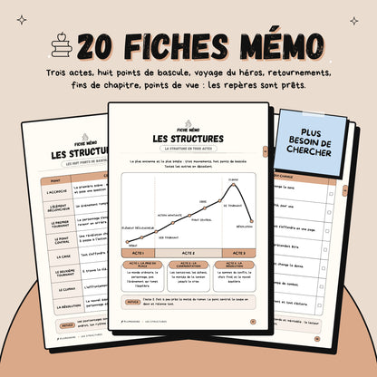 La structure de l'intrigue · Guide d'écriture et cahier d'exercices