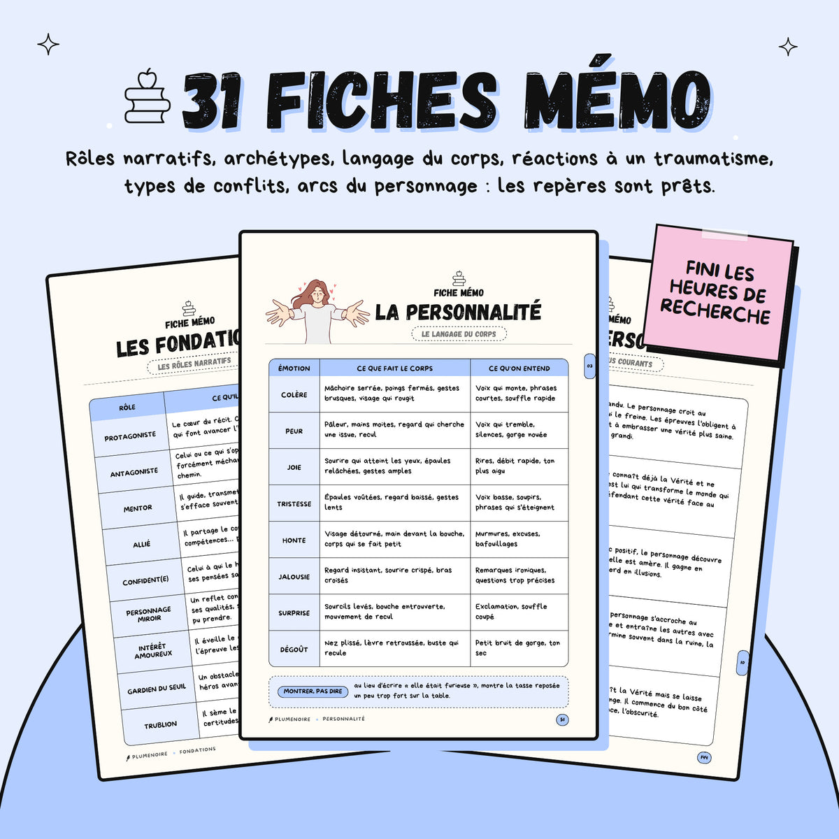 Créer des personnages · Guide d'écriture et cahier d'exercices