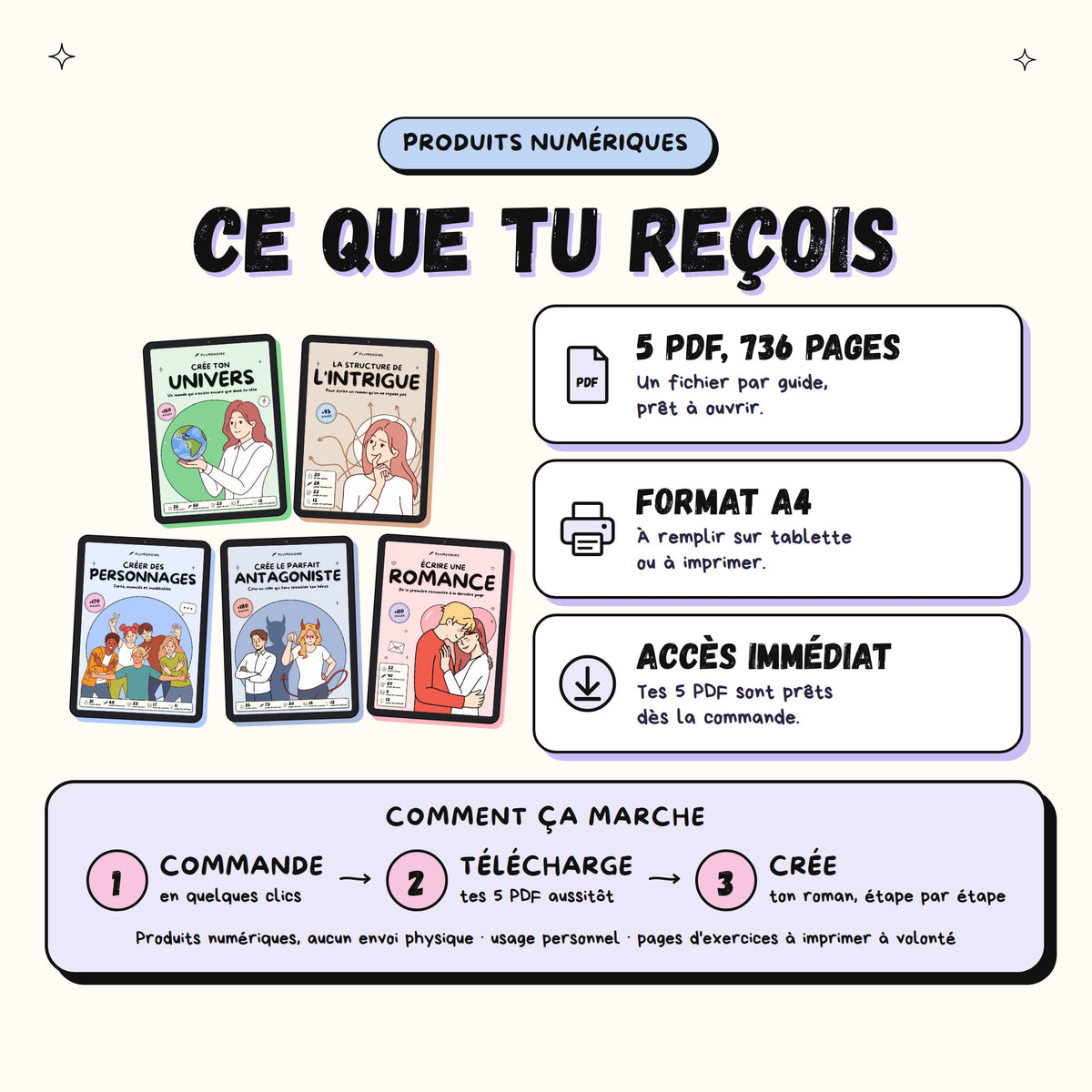 Pack "Le Roman Complet"