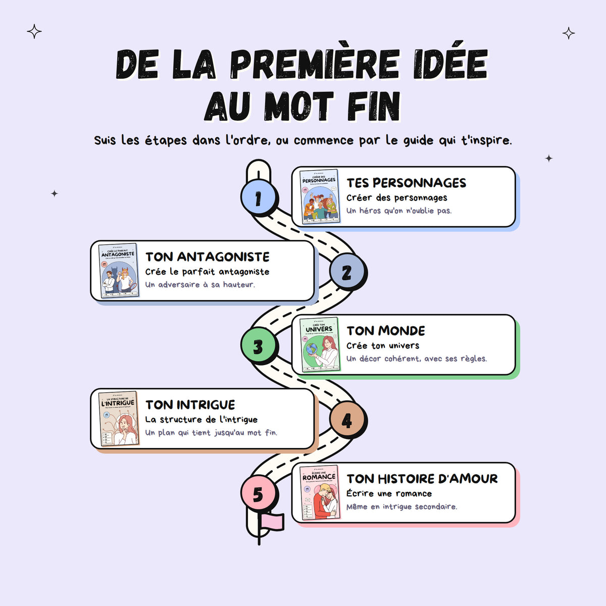Pack "Le Roman Complet"