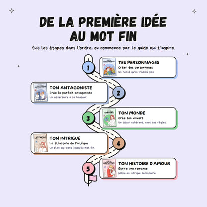 Pack "Le Roman Complet"