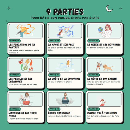 Écrire de la fantasy · Guide d'écriture et cahier d'exercices