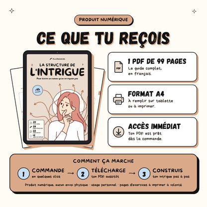 La structure de l'intrigue · Guide d'écriture et cahier d'exercices