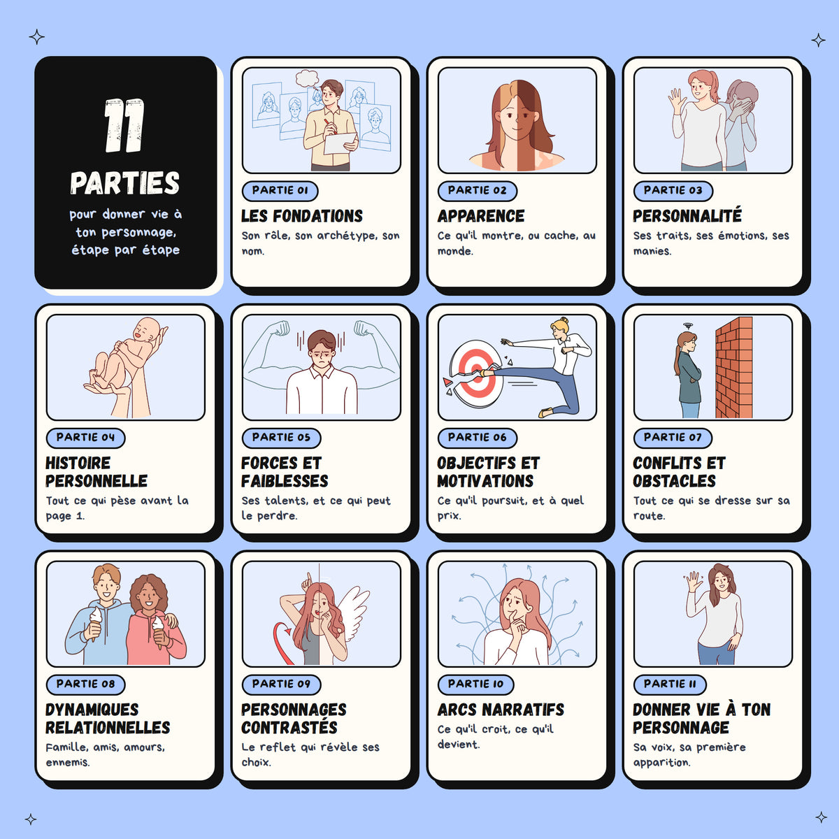 Créer des personnages · Guide d'écriture et cahier d'exercices