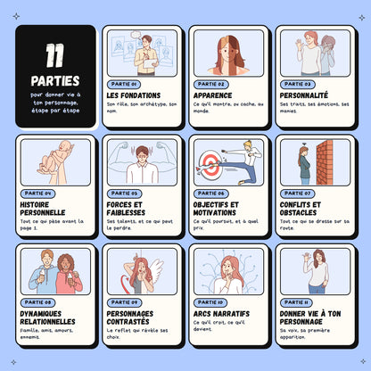 Créer des personnages · Guide d'écriture et cahier d'exercices