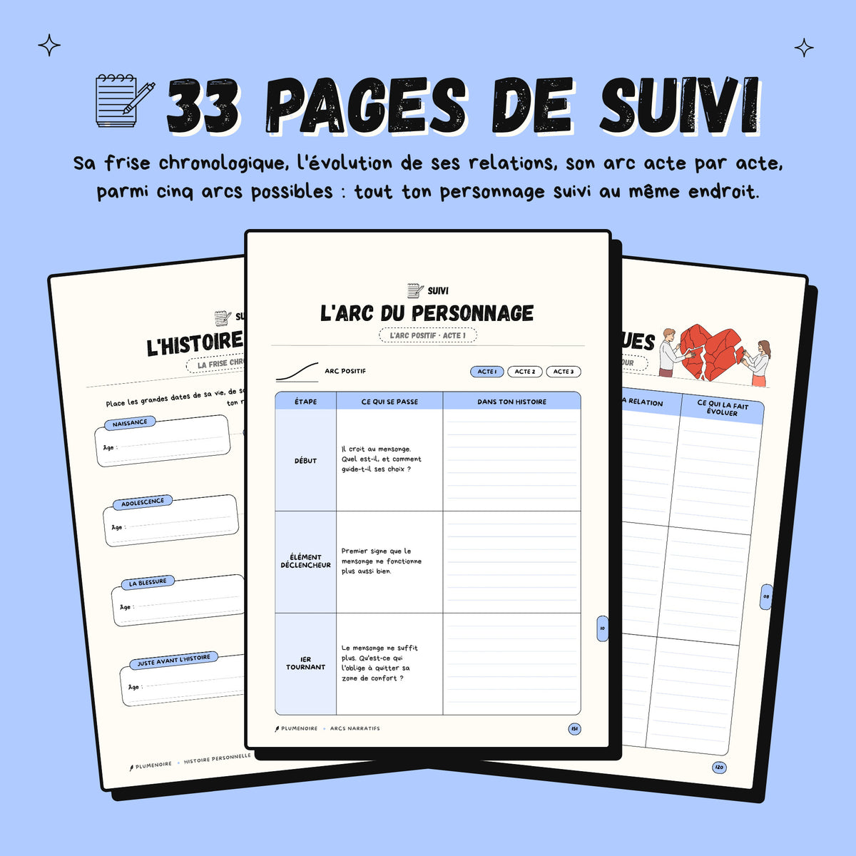 Créer des personnages · Guide d'écriture et cahier d'exercices