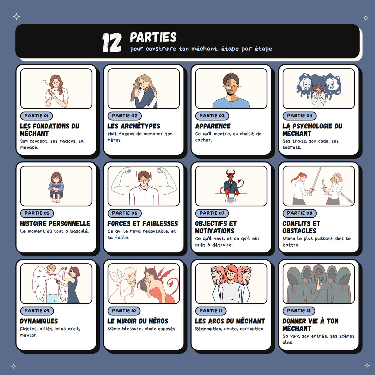 Guía de creación de personajes - Versión Antagonista