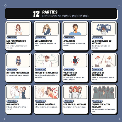 Guía de creación de personajes - Versión Antagonista