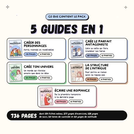 Pack Roman Complet, pack de guides d'écriture PDF Plumenoire : aperçu 2